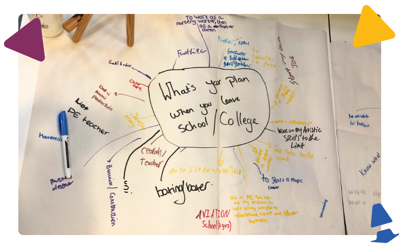 A flip chart sheet covered in notes around the question "What's your plan when you leave school/college?"